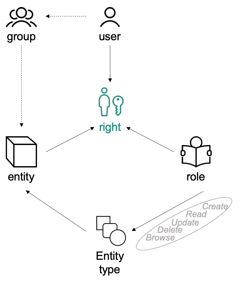 ../_images/rights_general.png